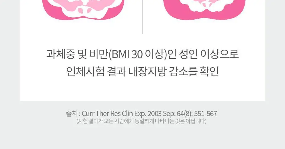 [체지방 감소] 그린몬스터 안티스트레스 다이어트 칼로버닝 28포 (2주분) 상세페이지 13